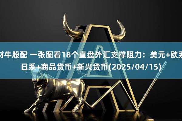 财牛股配 一张图看18个直盘外汇支撑阻力：美元+欧系日系+商品货币+新兴货币(2025/04/15)